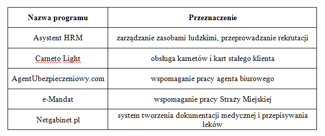 branżowe programy komputerowe